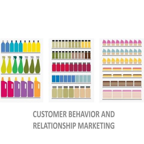 customer behavior