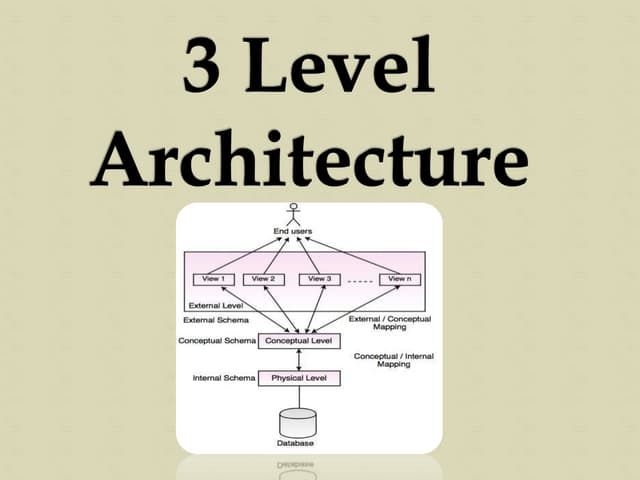 3 Level Architecture
