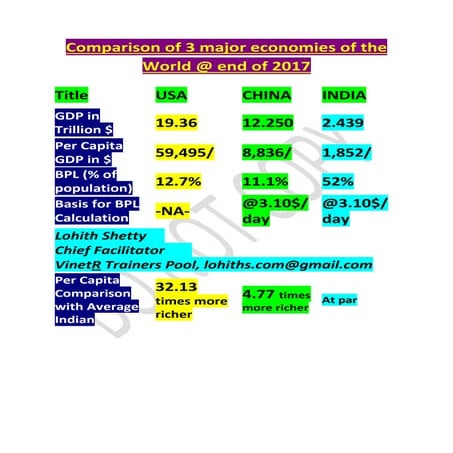 India China USA economies @2017 end