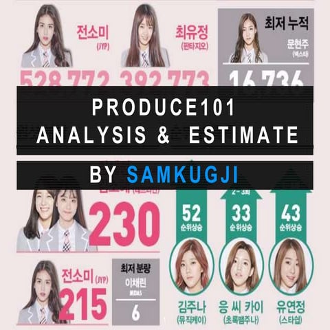 Produce101 analysis and estimate with the Machine Learning