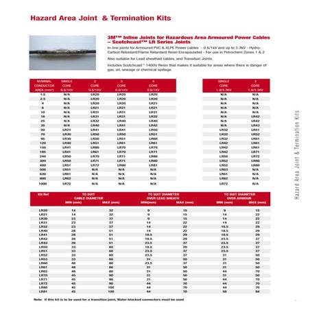 3M LR53 | PDF