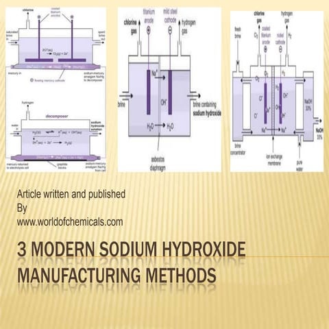 3 modren sodium hydroxide manufacturing methods