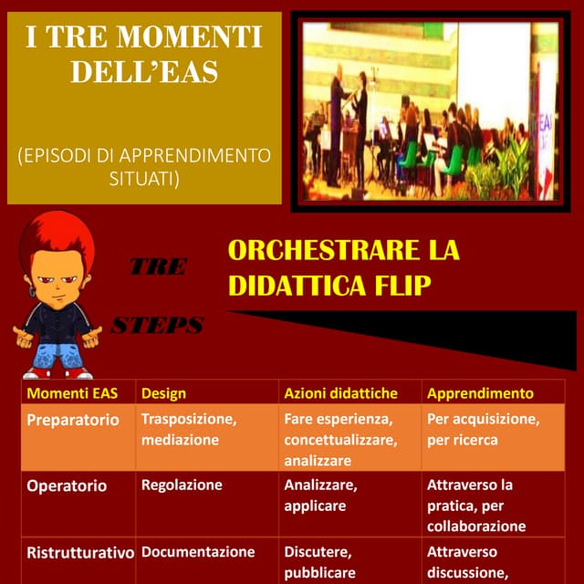 3momentiinsintesiinfo-2.pdf