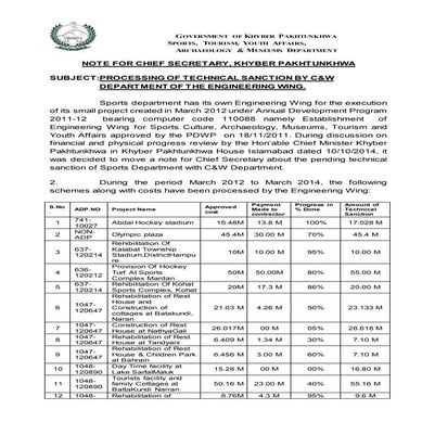 Engineering wing cs notes 9 12-14