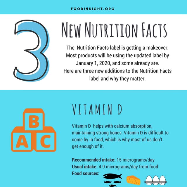 3 New Additions to the Nutrition Facts Label