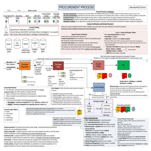 3 Procurement-Process.pdf
