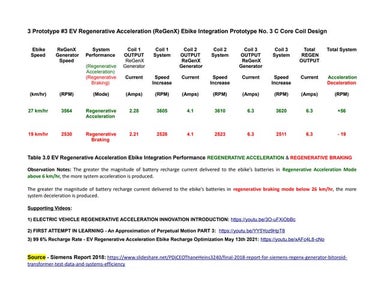3 Prototype #3 EV Regenerative Acceleration (ReGenX) eBike Integration Protot...