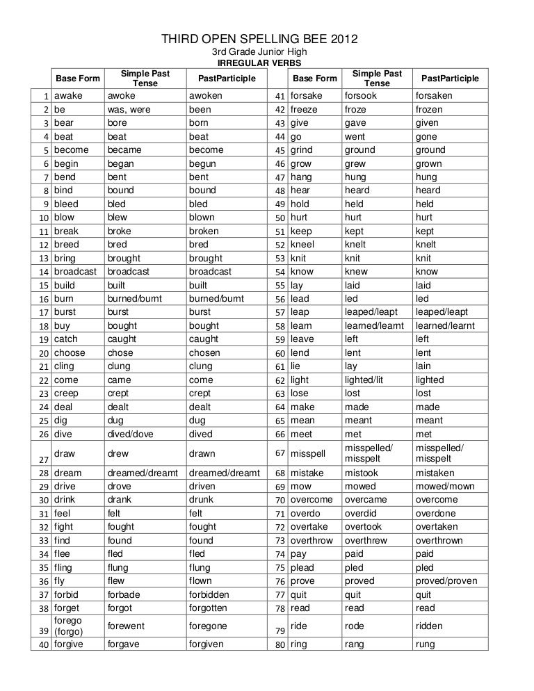 3rd grade spelling bee list