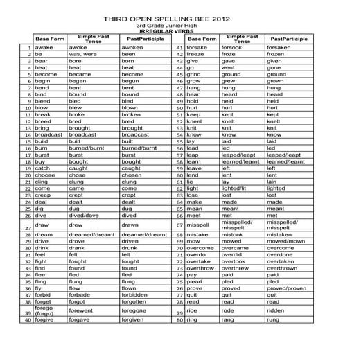 3rd grade spelling bee list