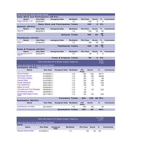 3rd nine w 9 week grade detail feb 11 2011 | PDF