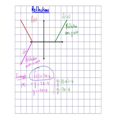 Double angle identities 29th november 2012 | PDF