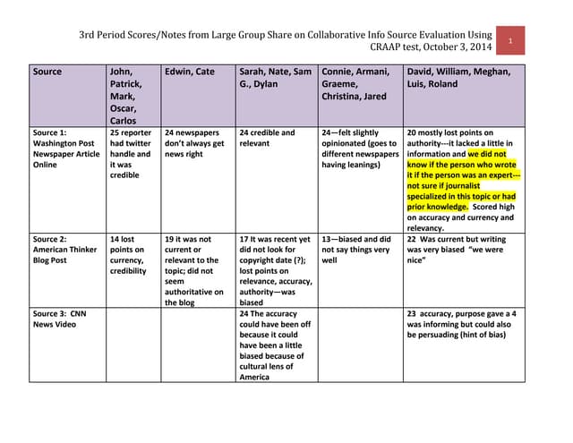 3rd period  info evaluation source ...