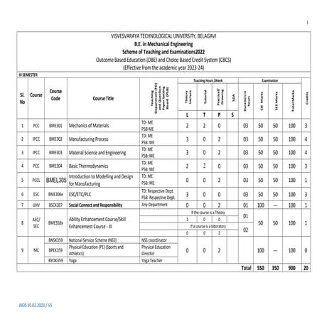3rd sem 2022 scheem.pdf