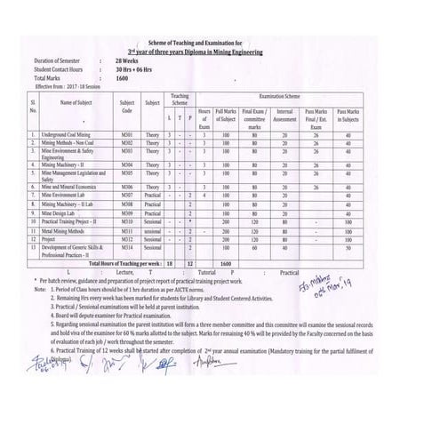 3rd_year_Mining_Syllabus_draft Diploma.pdf