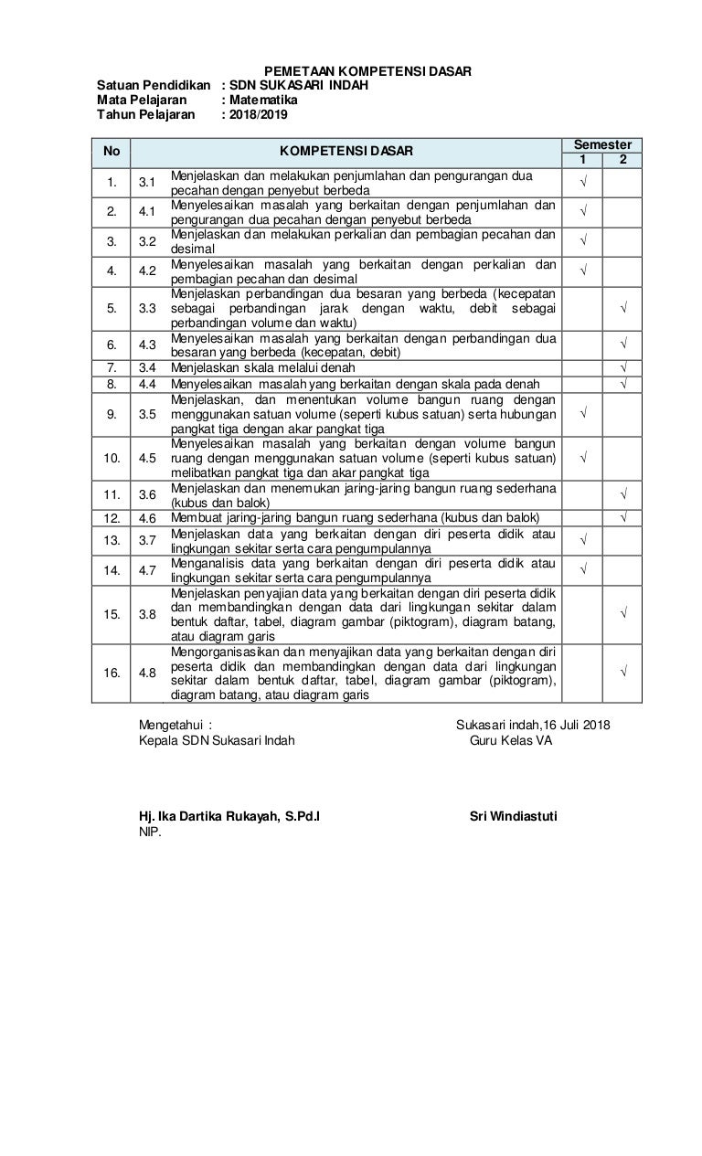 Pemetaan Kd Kelas 5 Semester 1 Revisi 2020 Guru Paud
