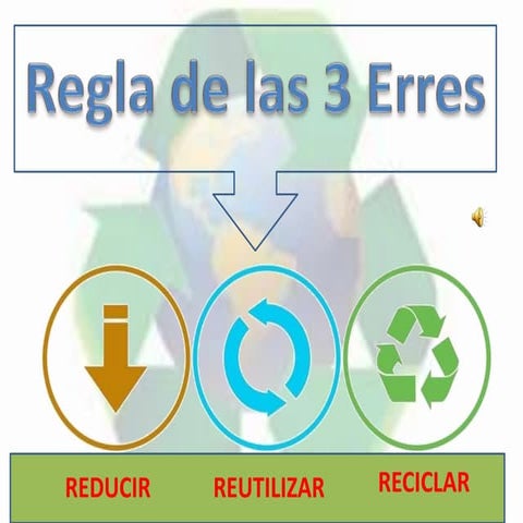 LAS 3 R (RECICLAR, REDUCIR, REUTILIZAR) | PPS