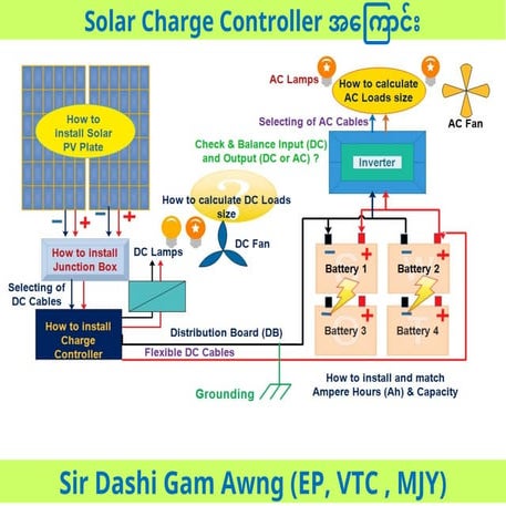 Electrical Solar Charge Controller for Electrical