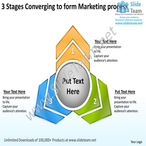 3 stages converging to form marketing process circular network ppt power poin...