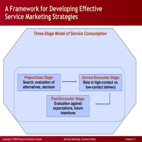 3stagesofserviceconsumption-230903202533-1f76a8c8.pptx