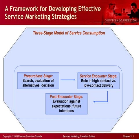 3 Stages of service consumption.pdf