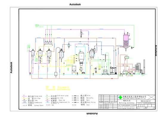 10 t intermittent oil refining process flow diagram-model1 | PDF