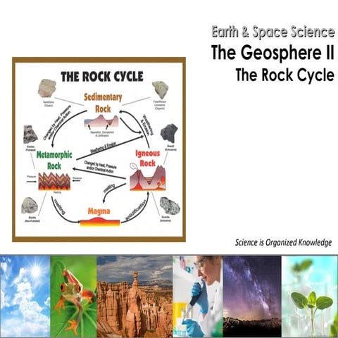 The Rock Cycle