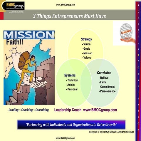 3 Things Entrepenuers Must Have