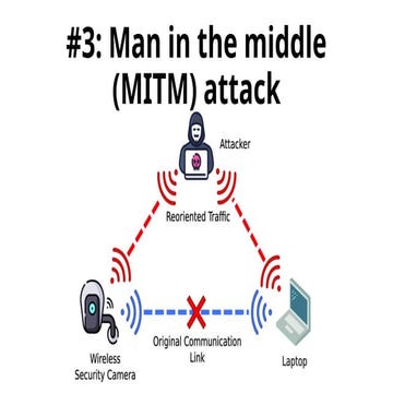 Advance Web Vulnerabilities Chapter 3 to 5