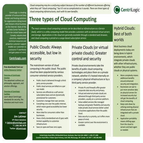 3 Types of Cloud Computing