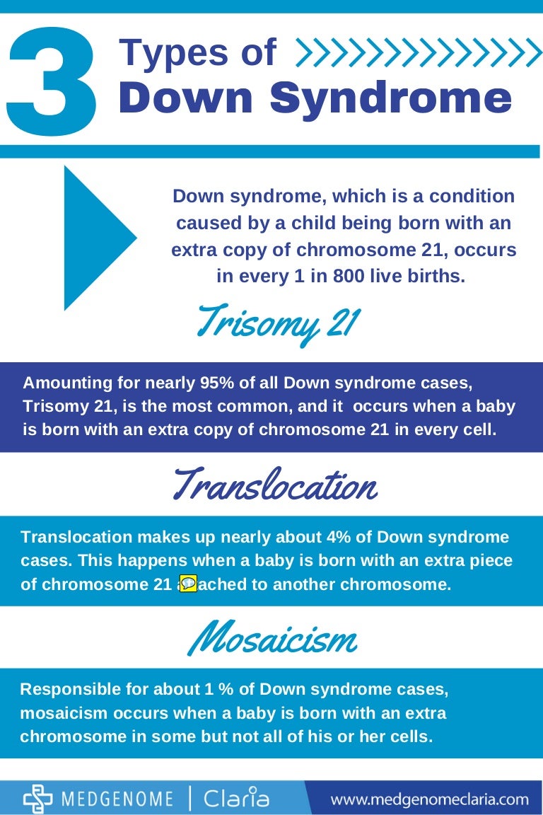 3 types of down syndrome