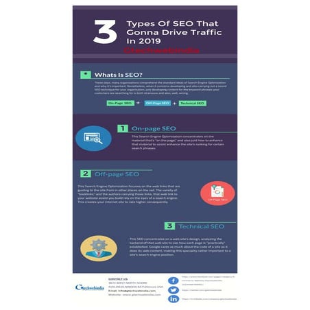 Professional SEO Services In USA