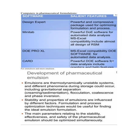 3 unit.  short notes in computer aided drug delivary system