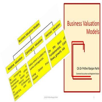 Business valuation models