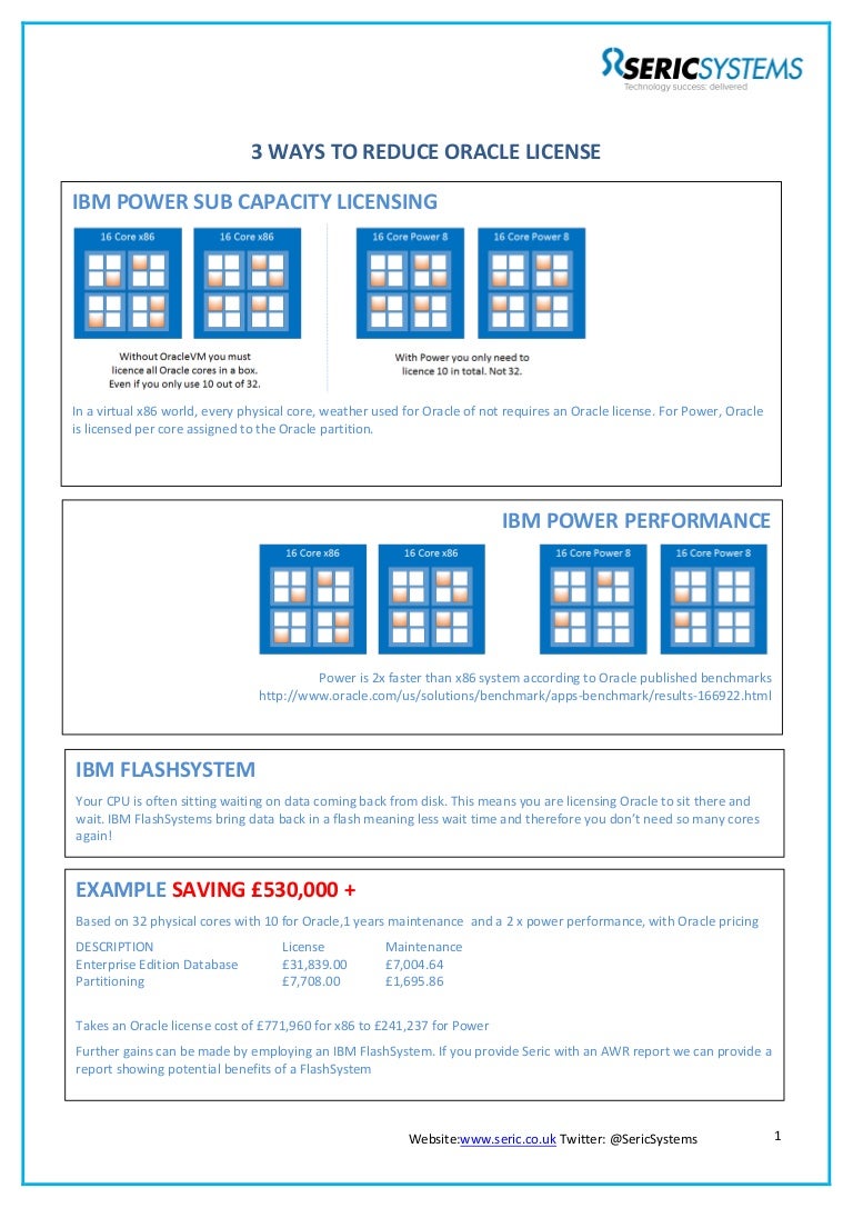 3 Ways To Reduce Oracle License Costs