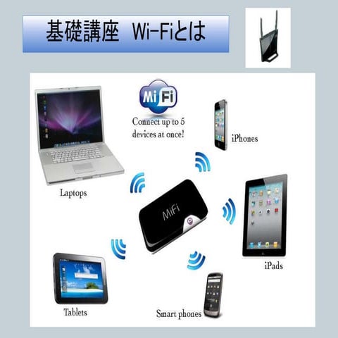 基礎講座 3 wi fiとは