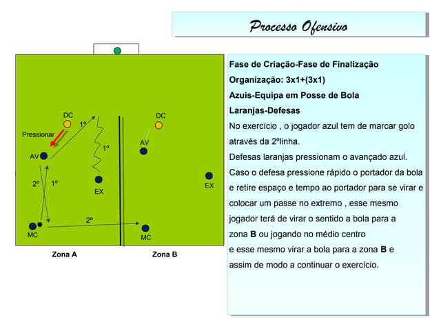 Processo Ofensivo-3x1+(3x1) 