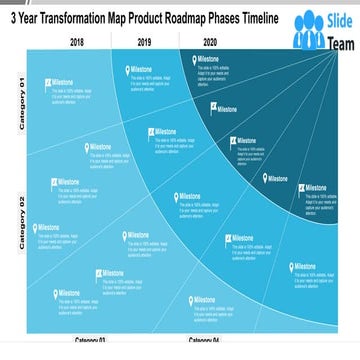 3 Year Transformation Map Product Roadmap Phases Timeline