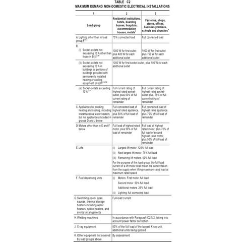 4.1.10 Light Demand 2
