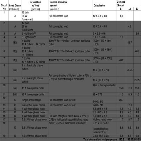 4.1.11 Light Demand 2 Table