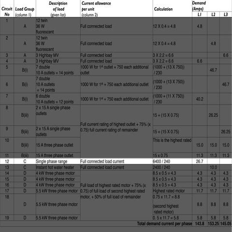 4.1.12 Light Demand 2 Table Part2