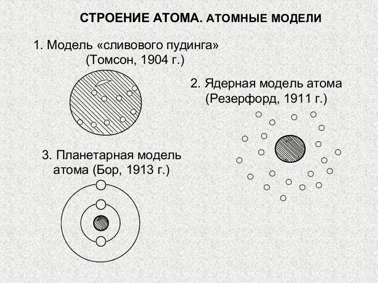 Схема строения атома бора 8 класс