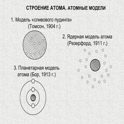 лек. 4 строение атома ч.1 | PPT