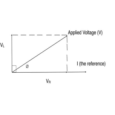 4.1.2 RL Phasor