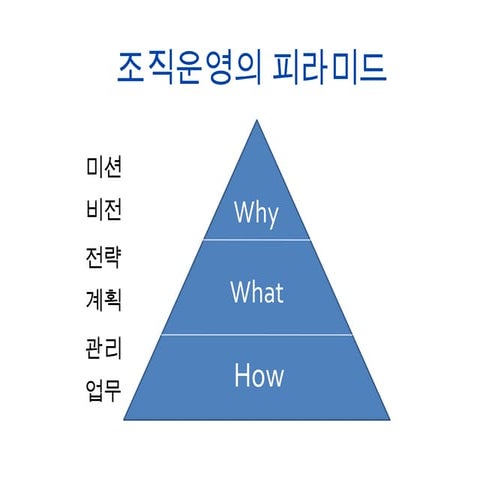 4 전략과 기회의창 | PPTX