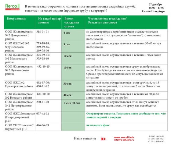 Загранпаспорт | PPT