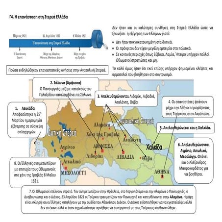 Γ4. Η επανάσταση στη Στερεά Ελλάδα