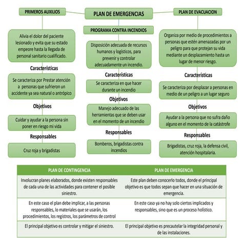 4.2.4 mapa conceptual