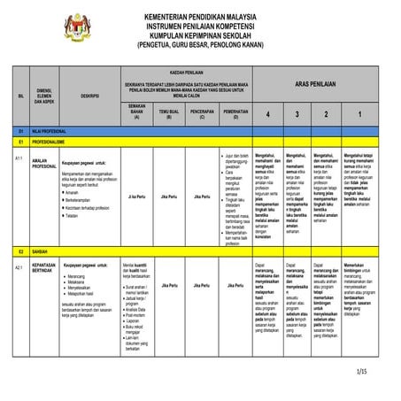 4. diskripsi ipk kepimpinan sekolah