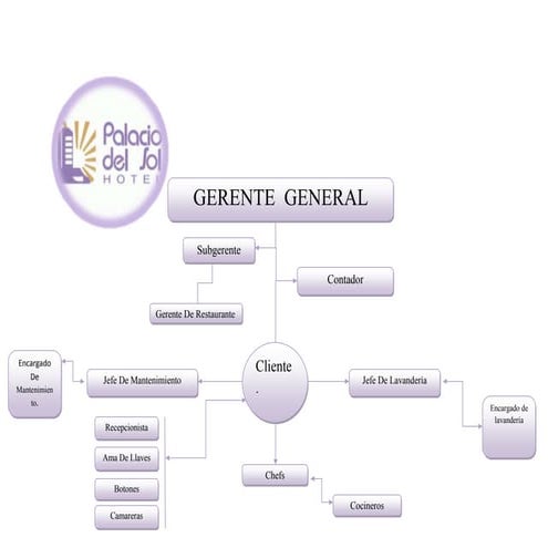 4.1.4 elaboración de cronogramas