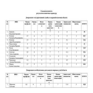 Сводная ведомость